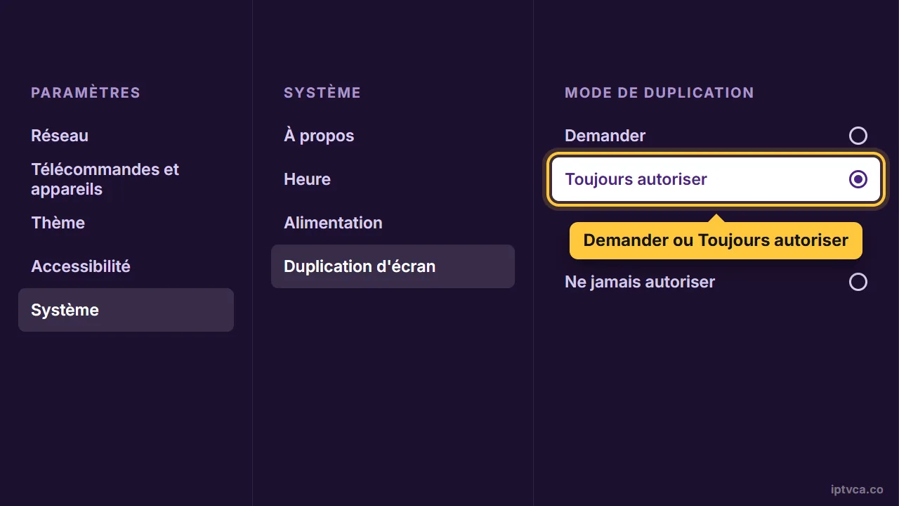 Mode de duplication d'écran du Roku réglé sur Toujours autoriser